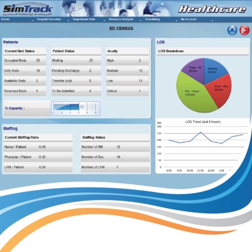 Healthcare Predictive Analytics Software, Healthcare Prescriptive ...